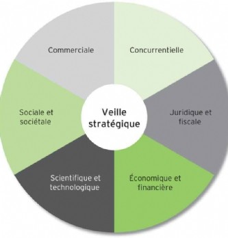 Fiche Outils - Méthodologie : Les Dernières Actualités - Page 17 ...